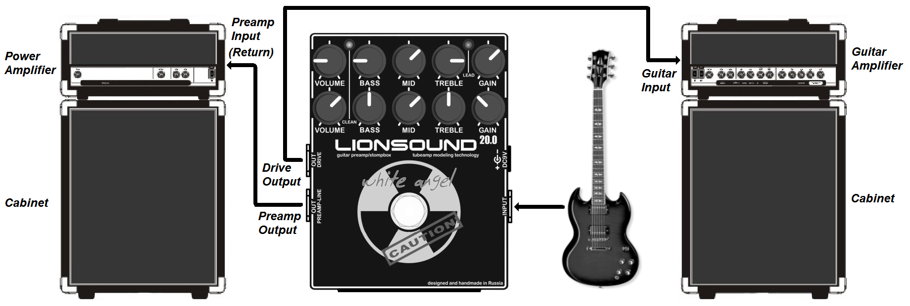 LION Sound lab