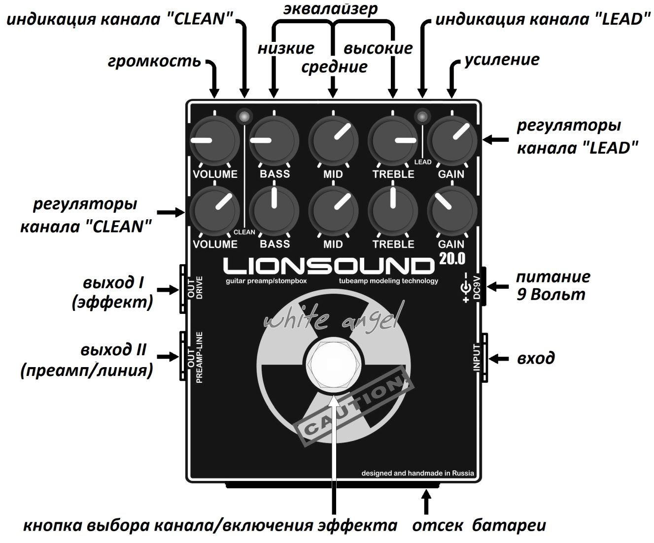 LION Sound lab